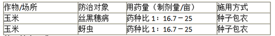 3%戊唑·吡虫啉玉c种剂-旺y-_(ki)农业.jpg